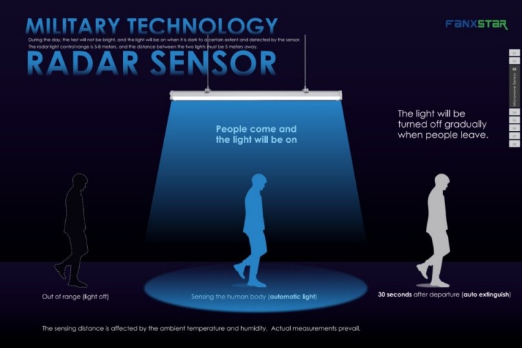 CLEATSOR Basement Intelligent Sensor Microwave Waterproof Light